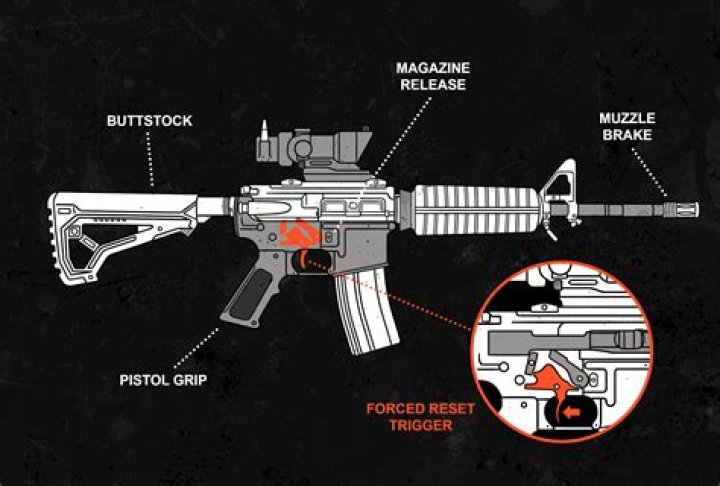 Are forced-reset triggers illegal machine guns? ATF and gun rights advocates at odds in court fights