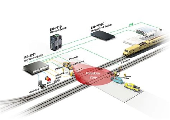 Railroad automatic braking system needs improvement to prevent more derailments, safety board says